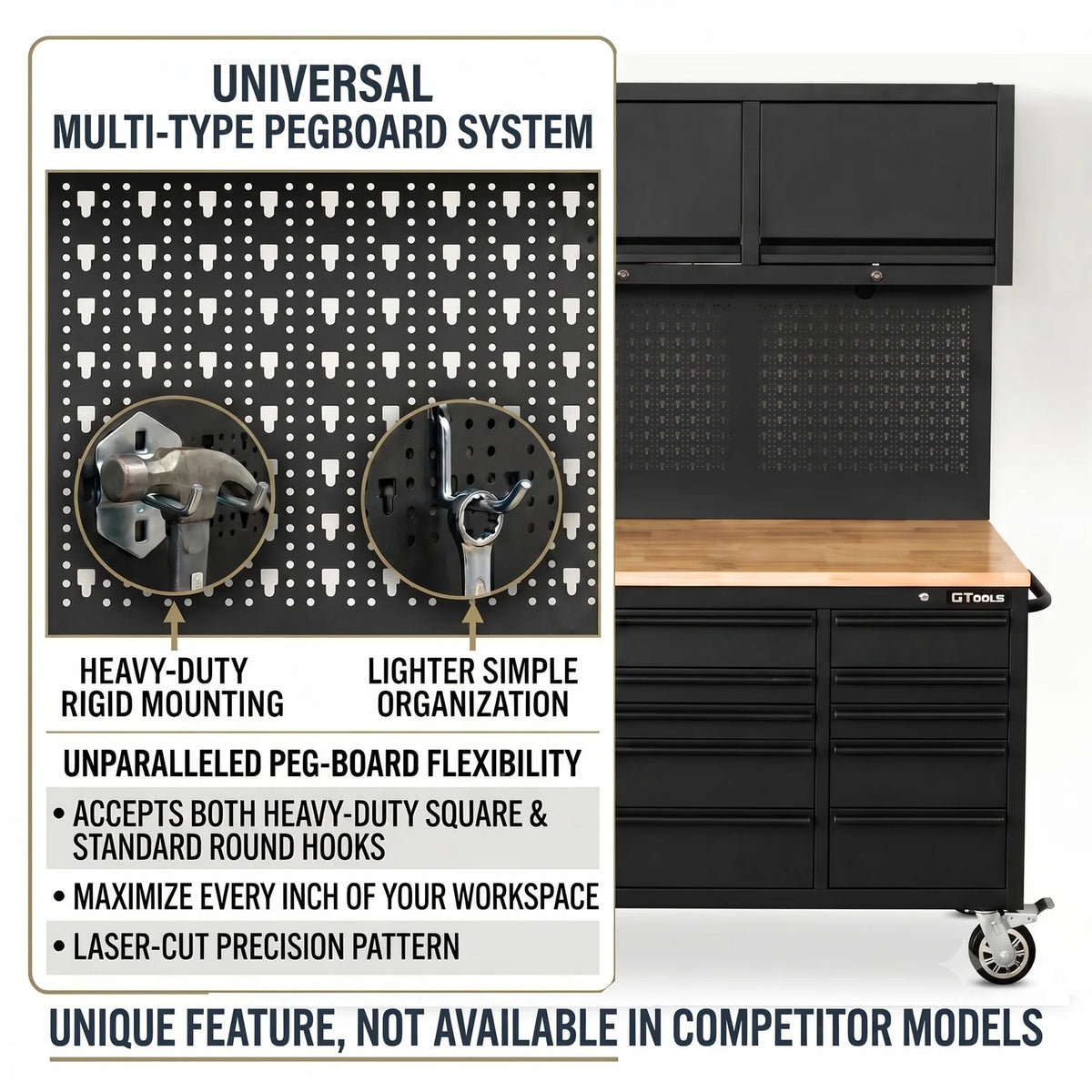 GTOOLS Overhead Pro 72-Inch Rolling Tool Chest