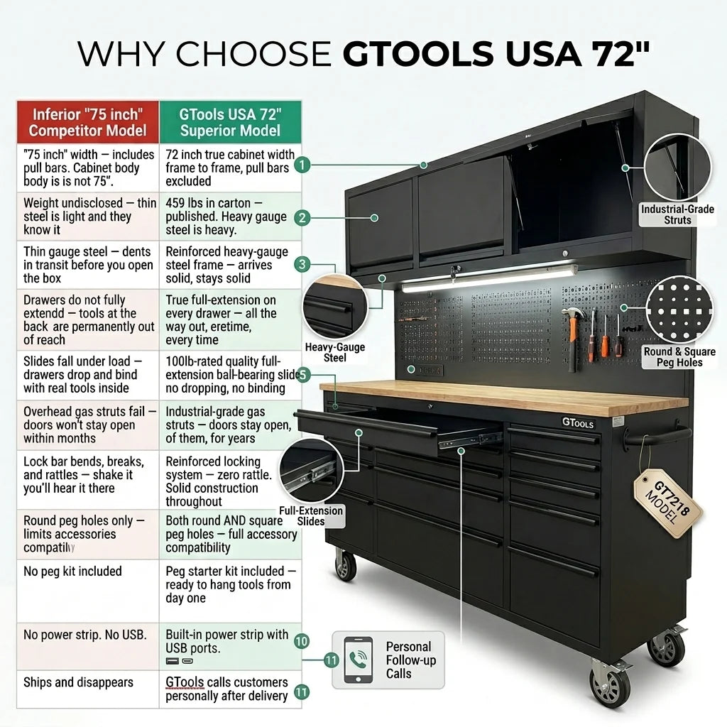 GTOOLS 72-Inch Rolling Tool Chest (Model GT7218-Black)